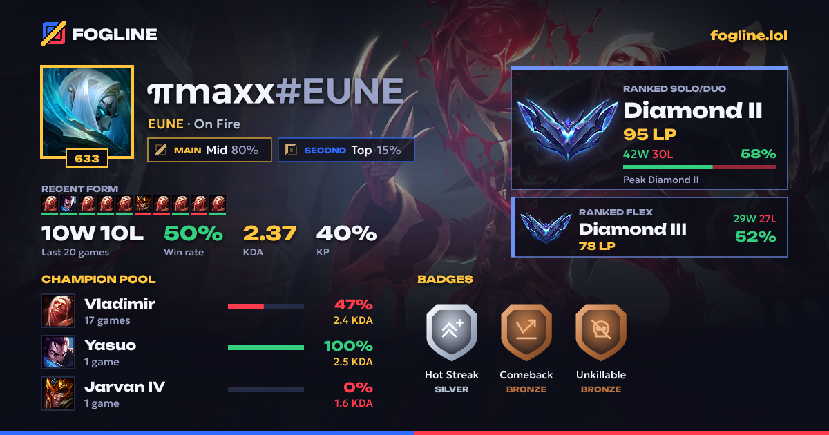 Share card