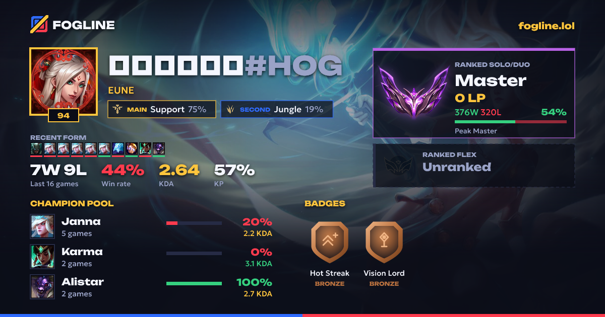 Share card
