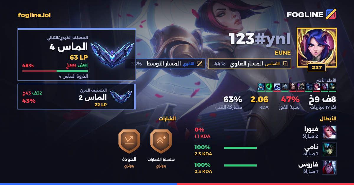 بطاقة المشاركة