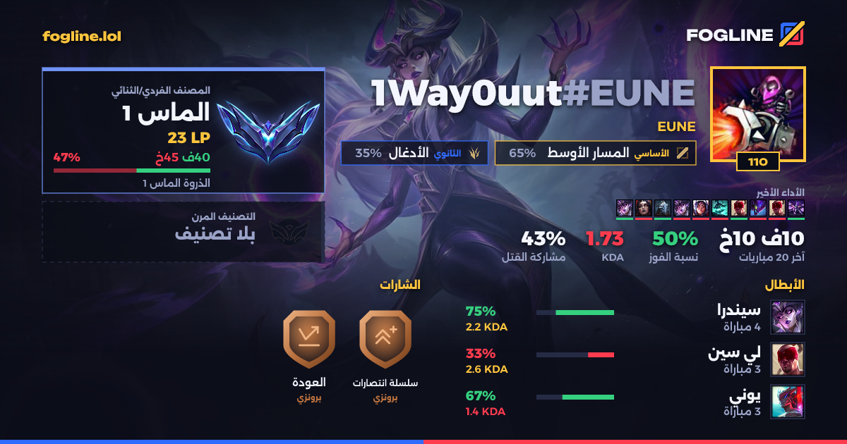 بطاقة المشاركة