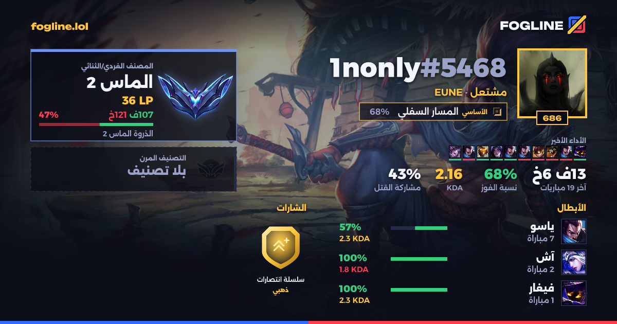 بطاقة المشاركة