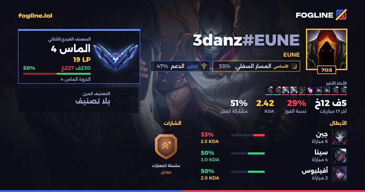 بطاقة المشاركة