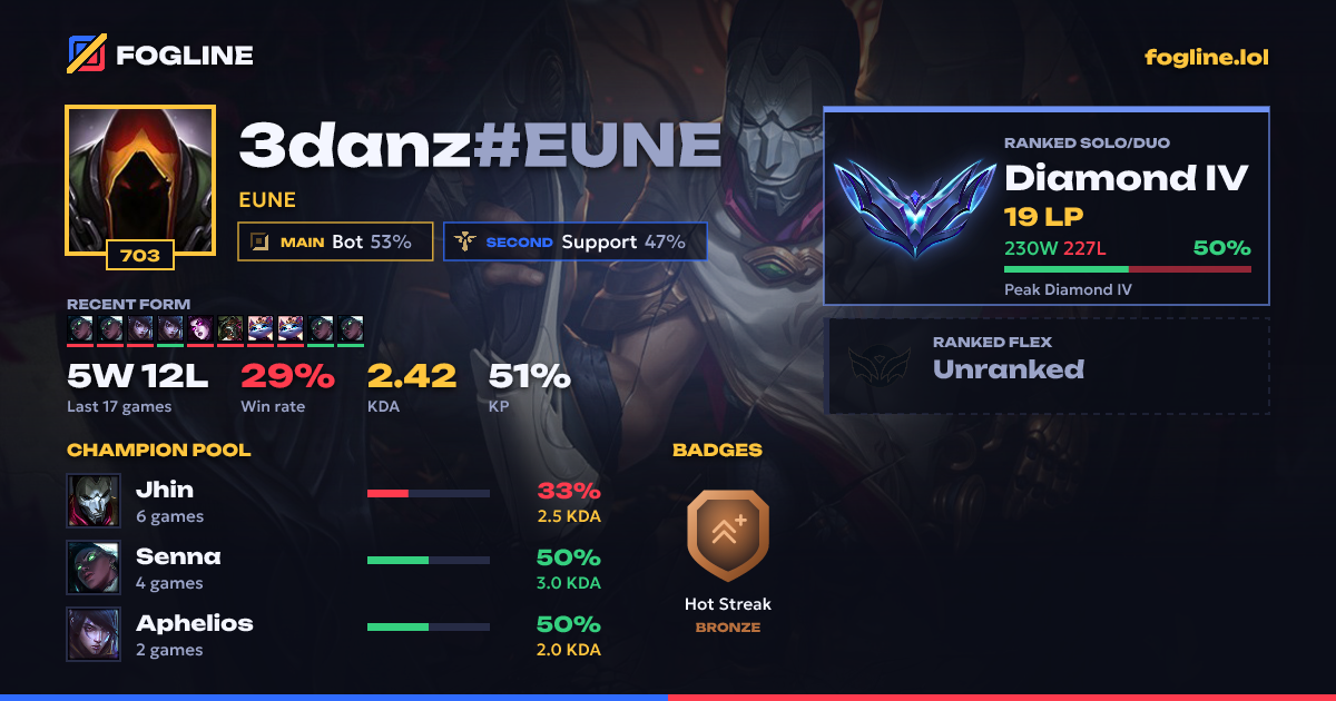 Share card