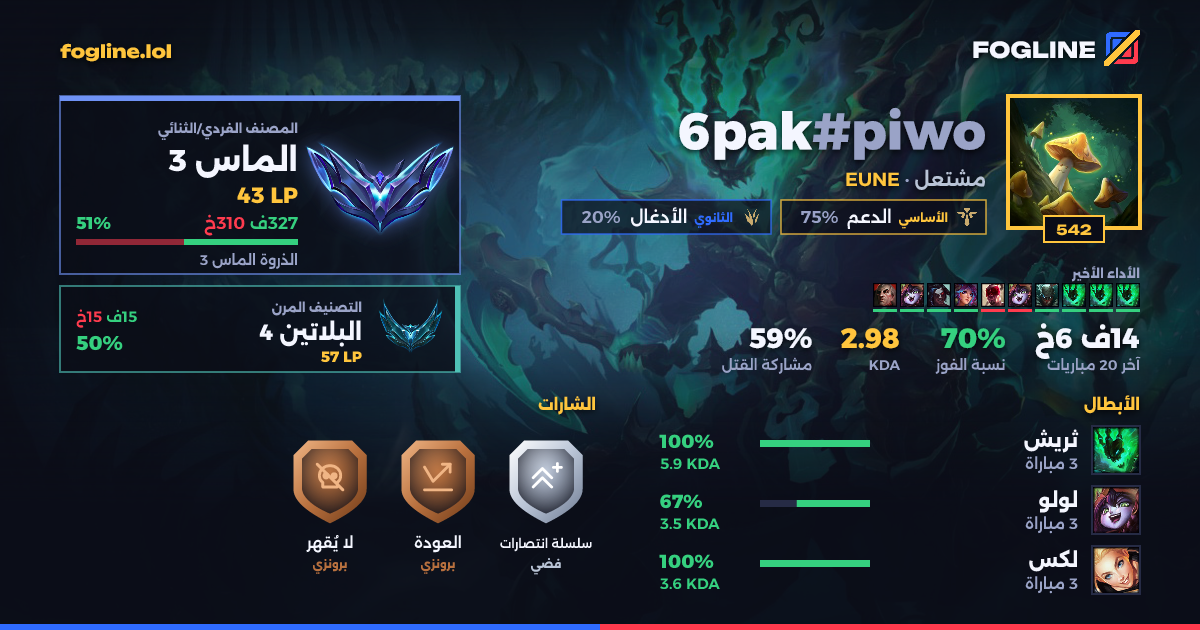 بطاقة المشاركة