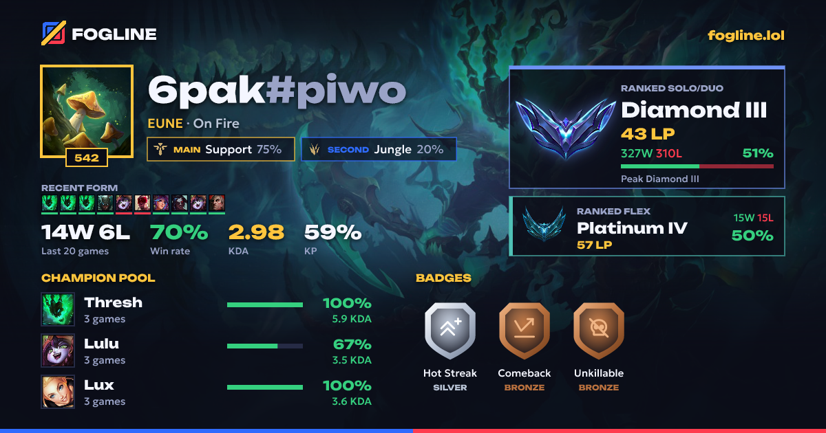 Share card