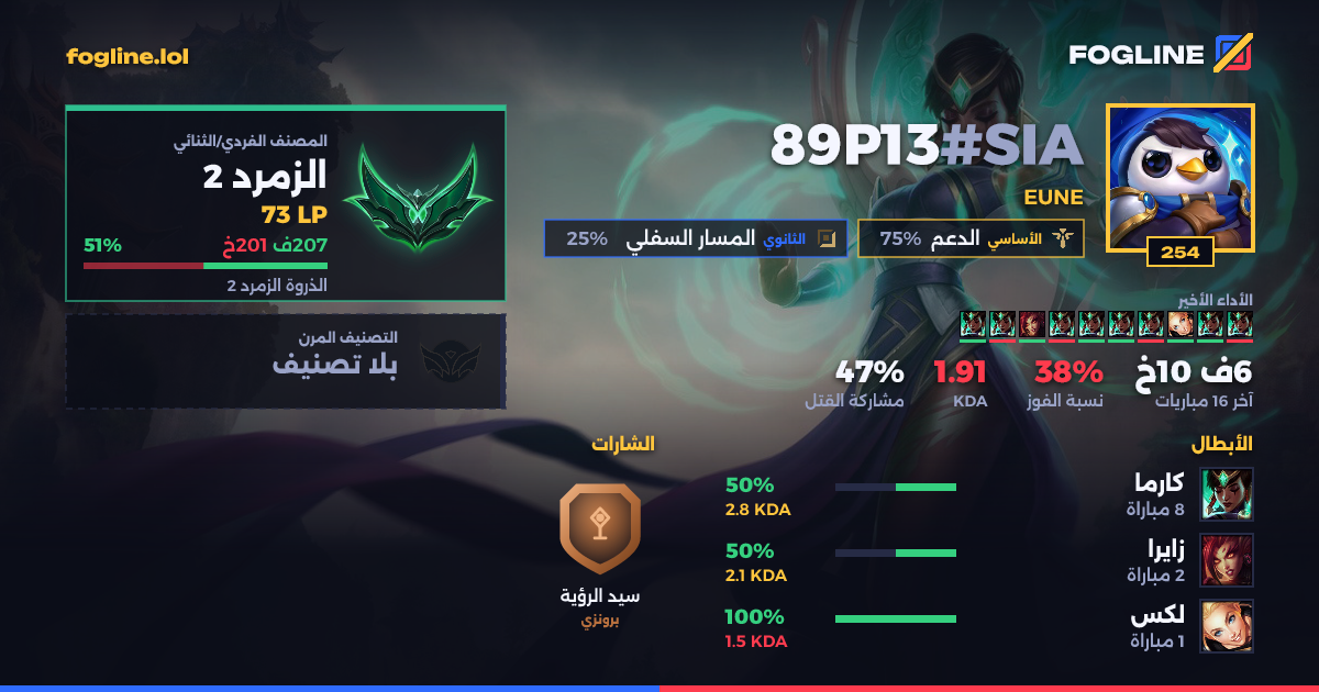 بطاقة المشاركة