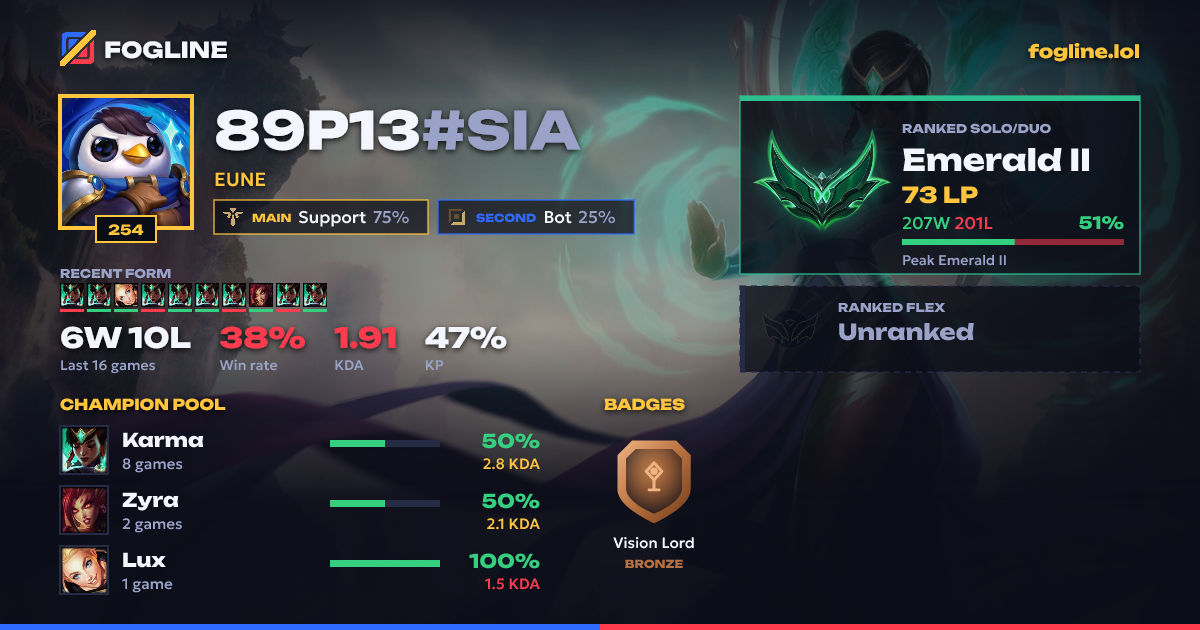 Share card