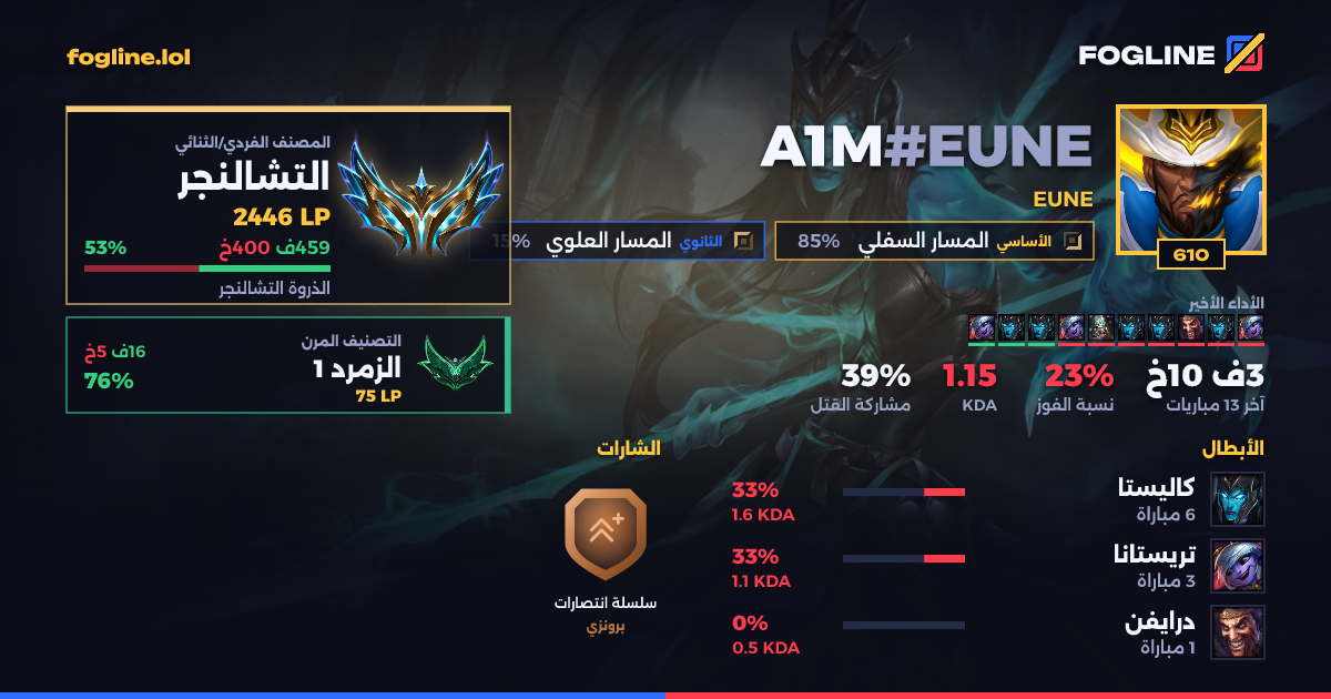 بطاقة المشاركة