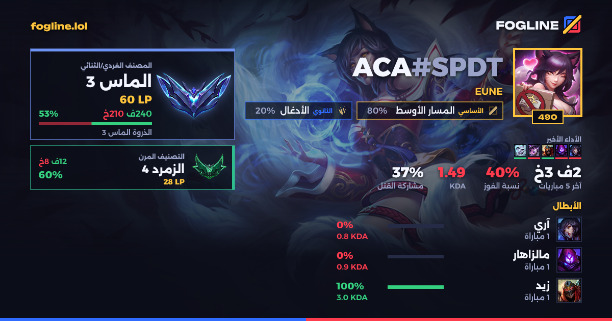 بطاقة المشاركة