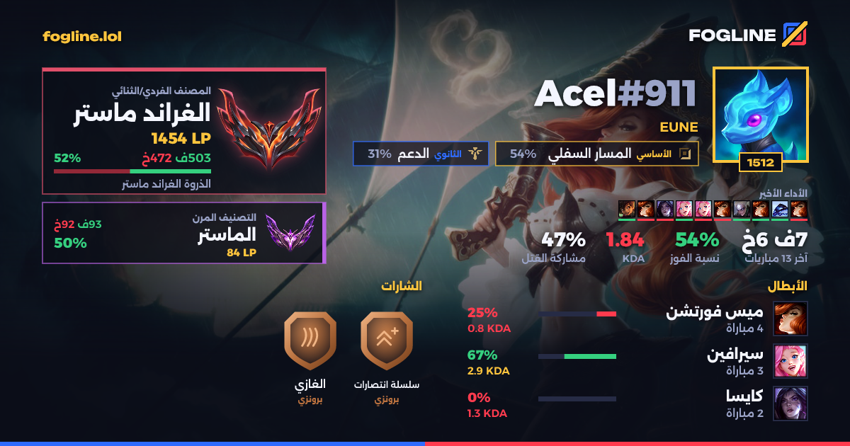 بطاقة المشاركة