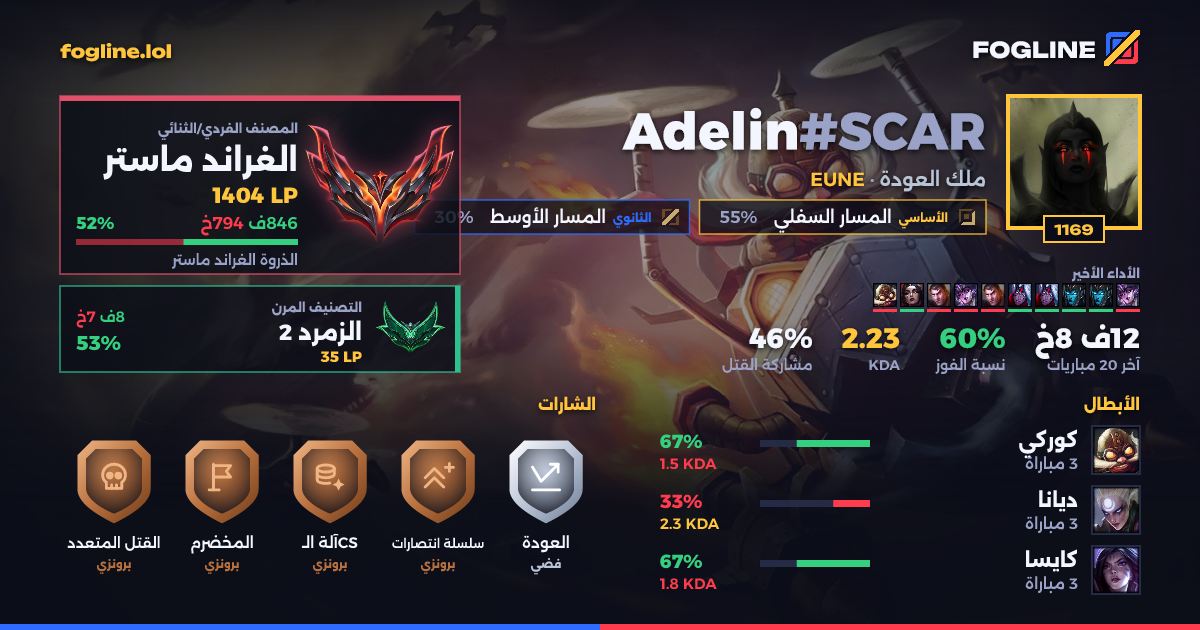 بطاقة المشاركة