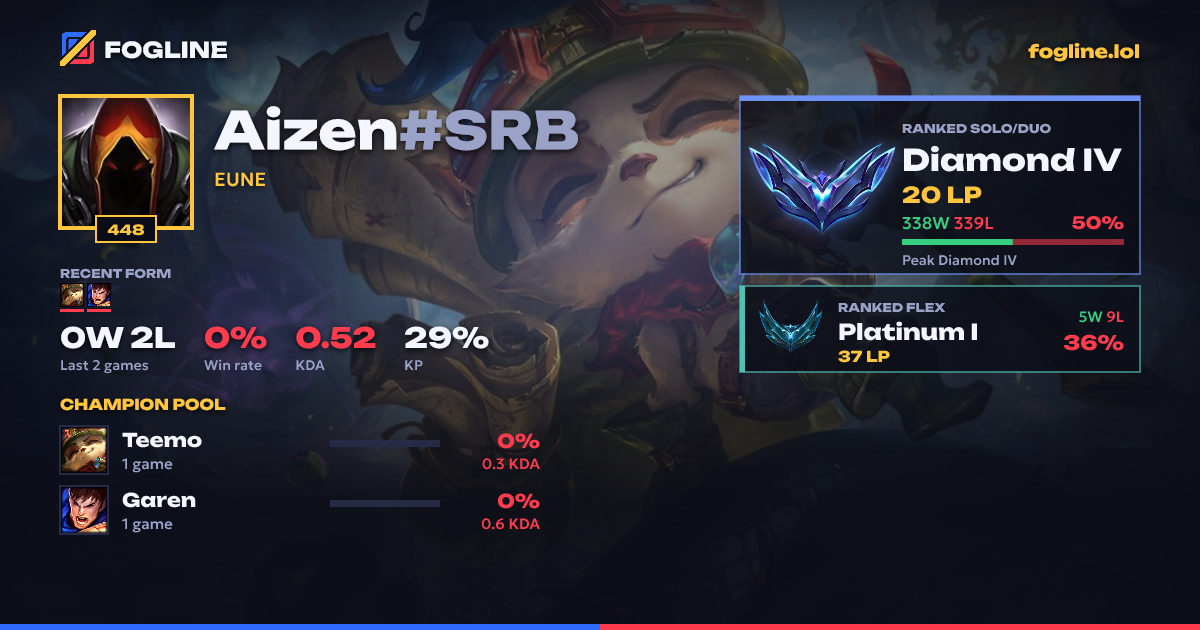 Share card