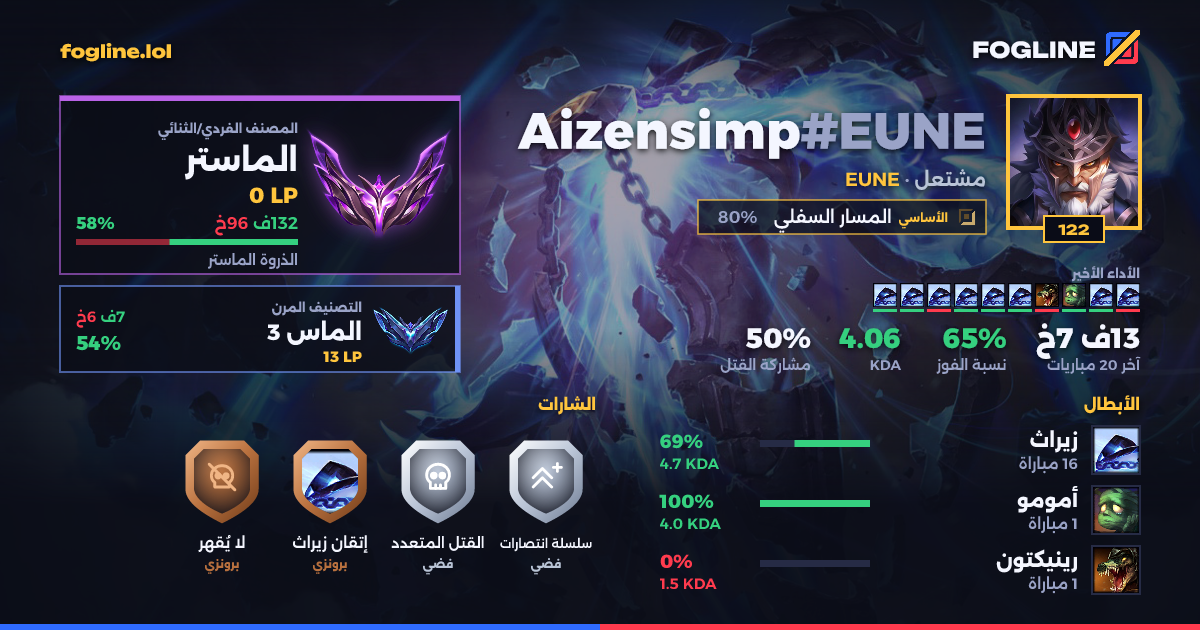 بطاقة المشاركة