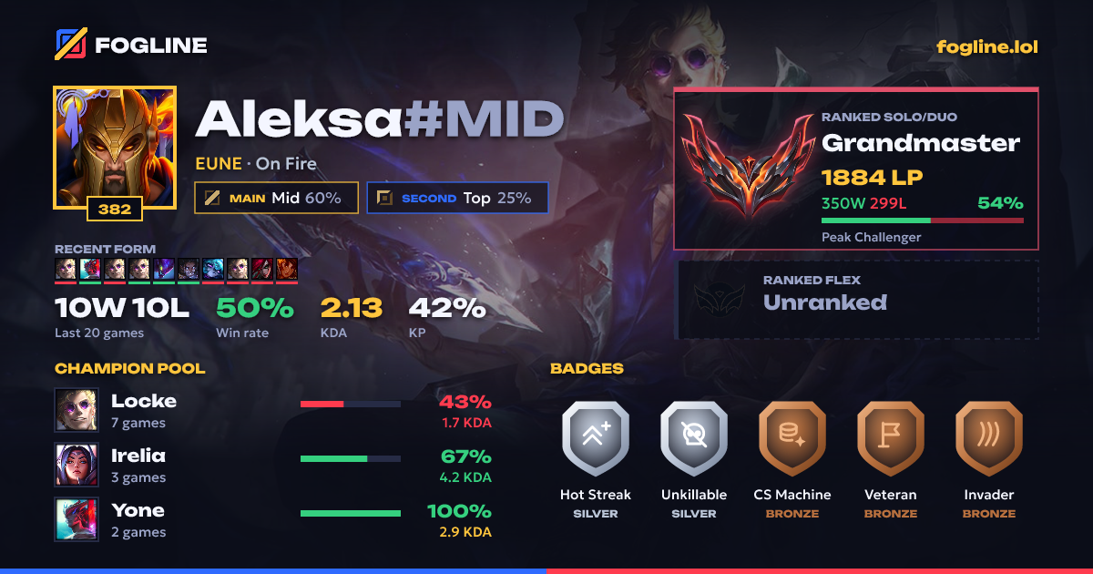 Share card