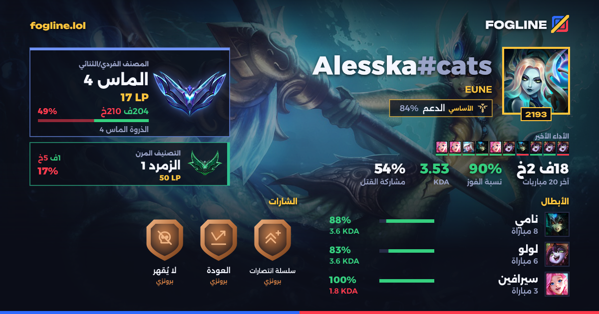 بطاقة المشاركة