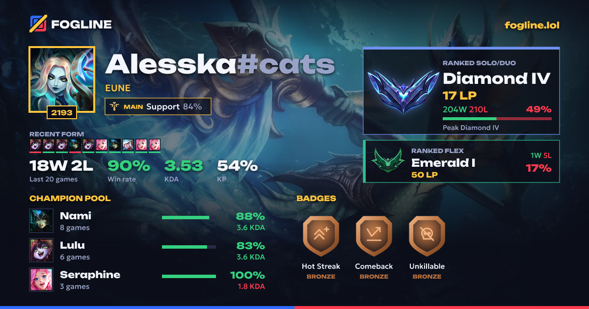Share card