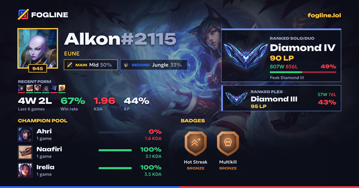 Share card