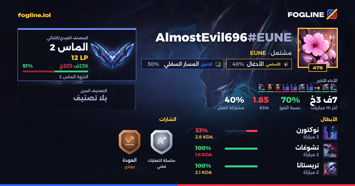 بطاقة المشاركة
