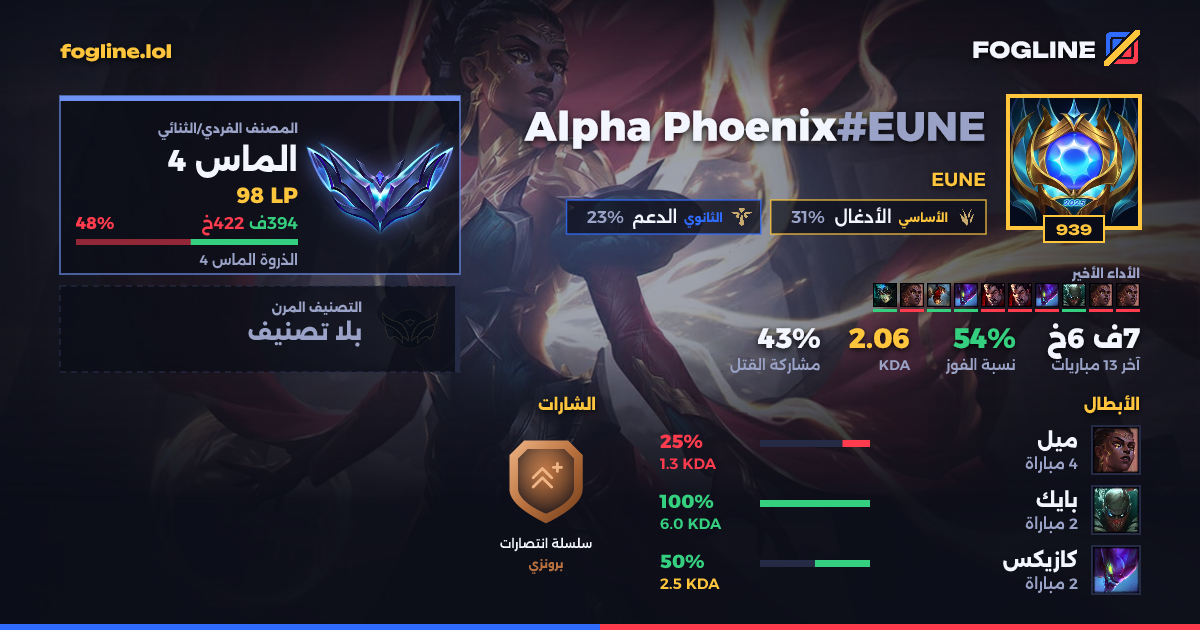 بطاقة المشاركة