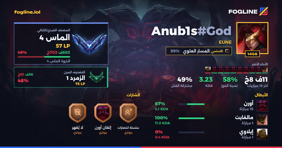 بطاقة المشاركة