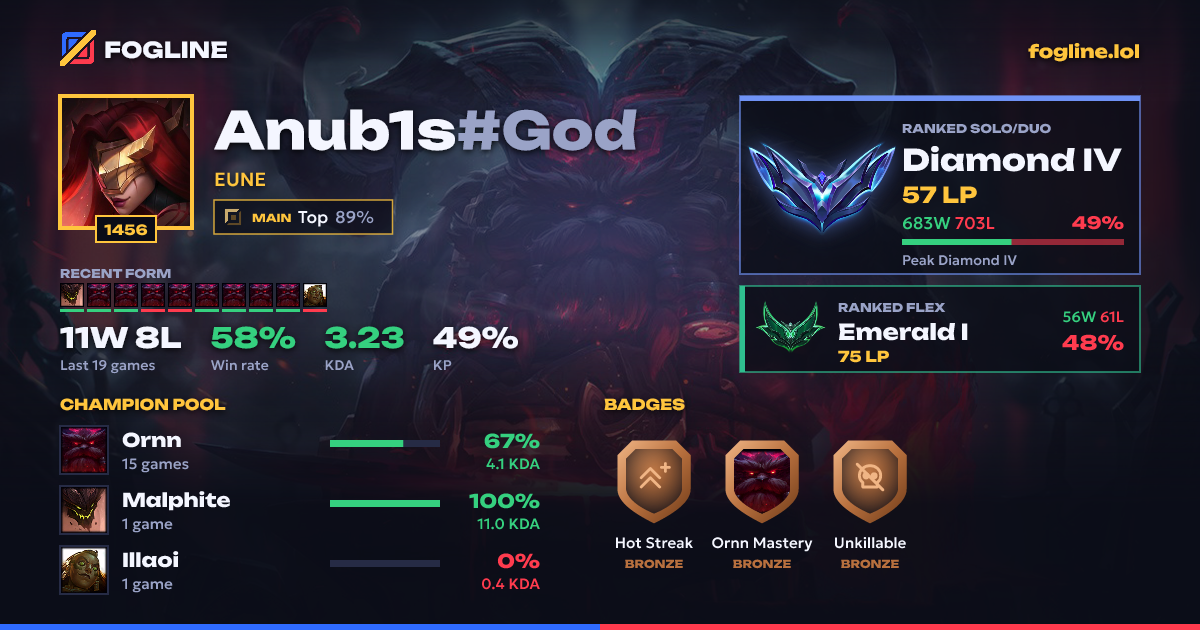 Share card