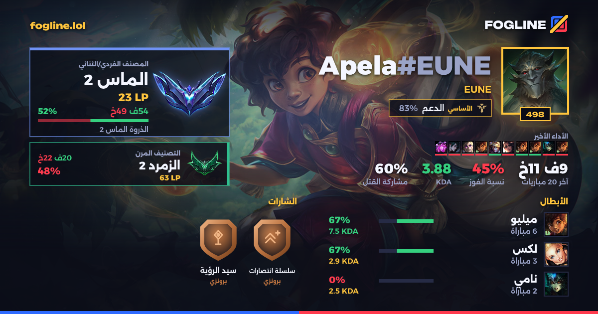 بطاقة المشاركة