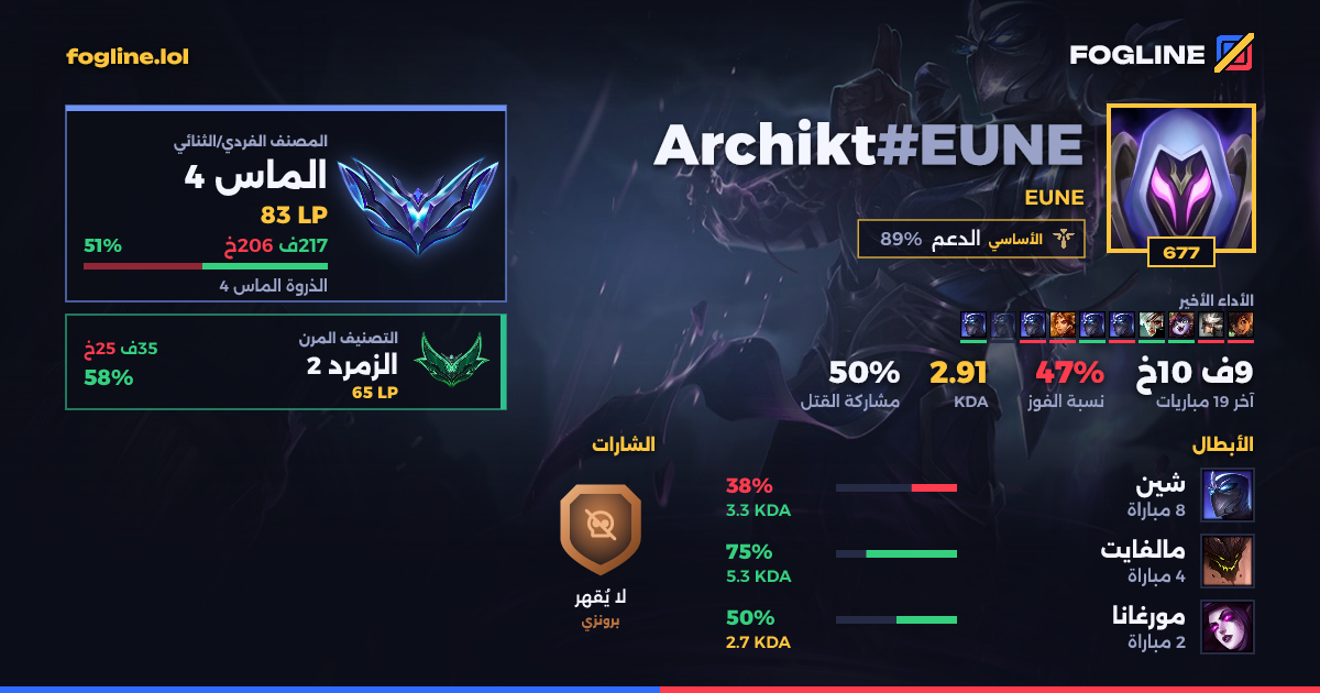 بطاقة المشاركة
