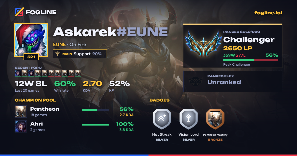 Share card