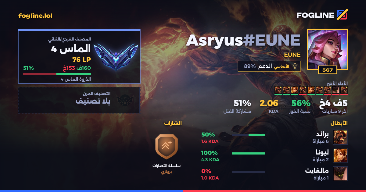 بطاقة المشاركة