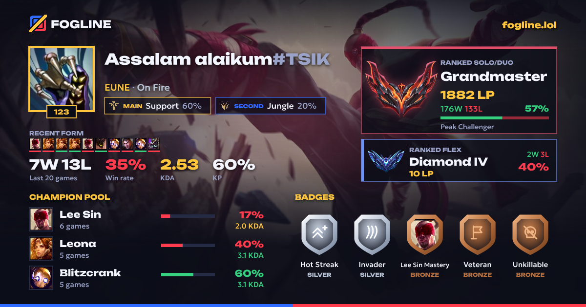 Share card