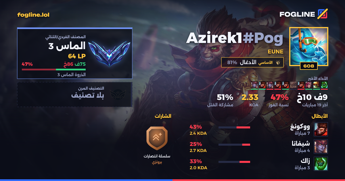 بطاقة المشاركة