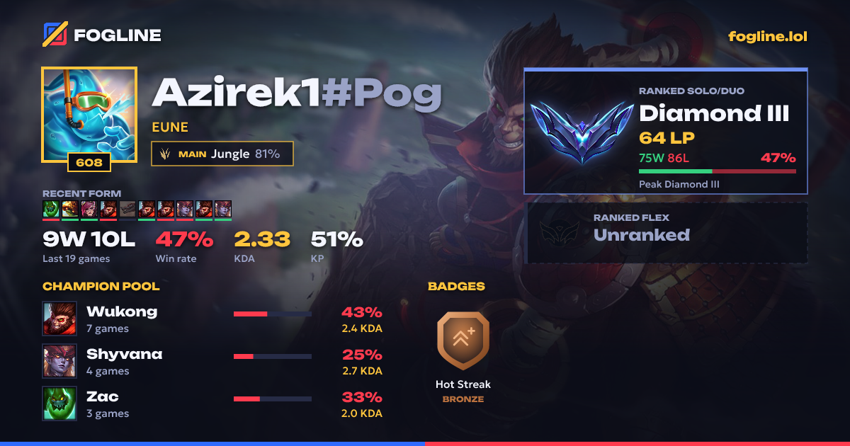 Share card