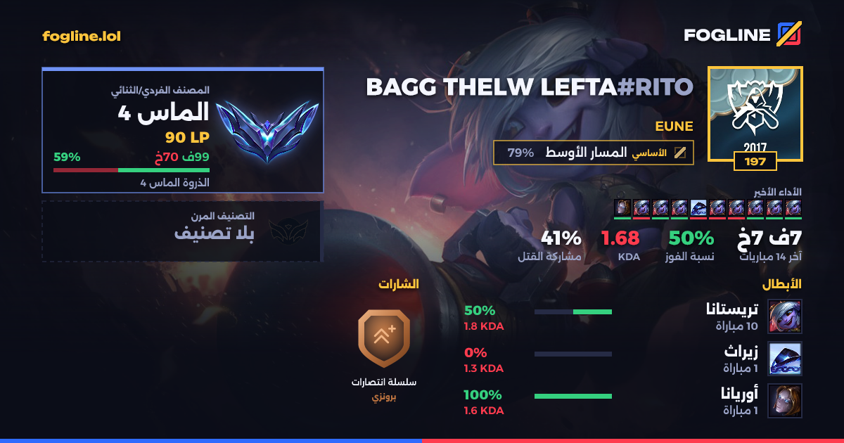 بطاقة المشاركة