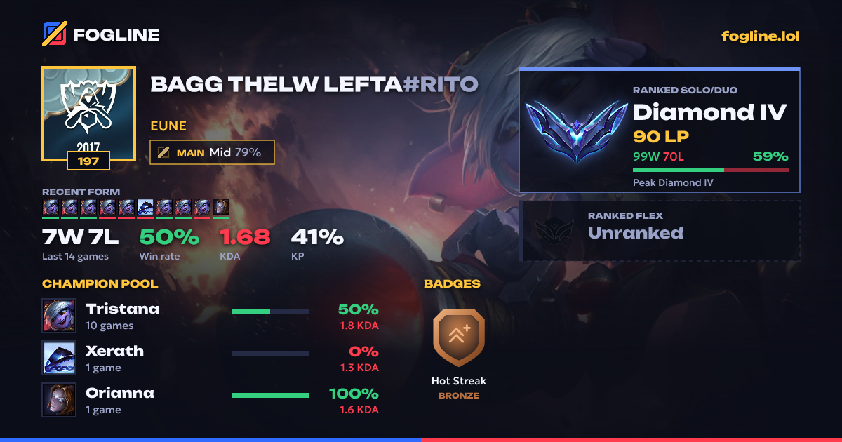 Share card