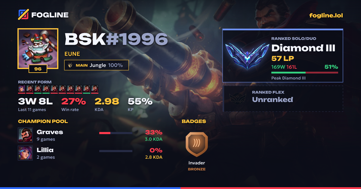 Share card