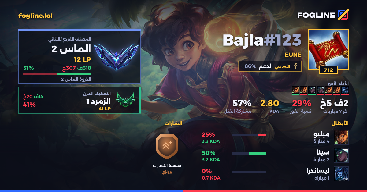 بطاقة المشاركة