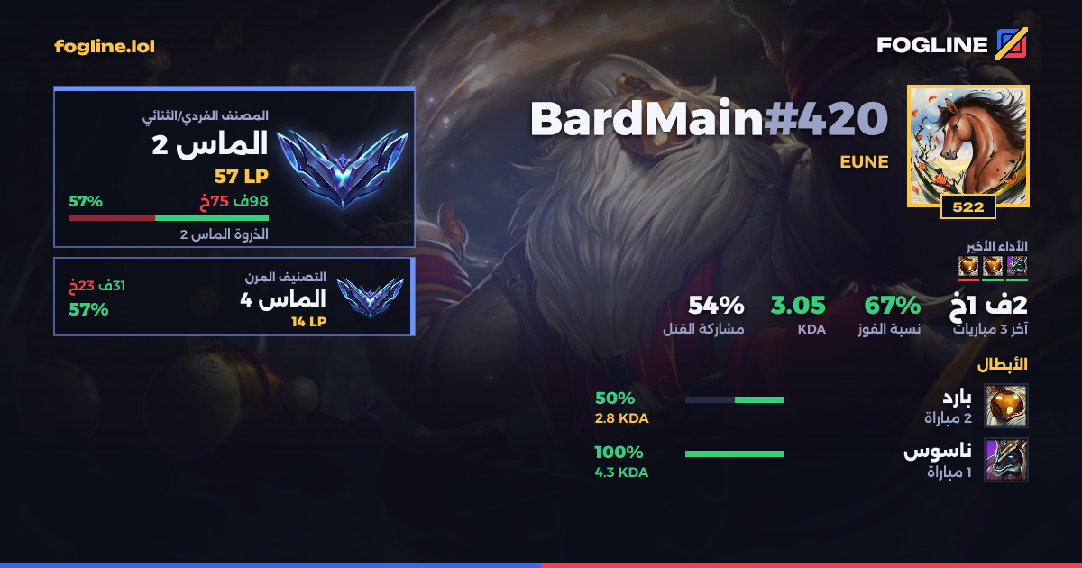 بطاقة المشاركة