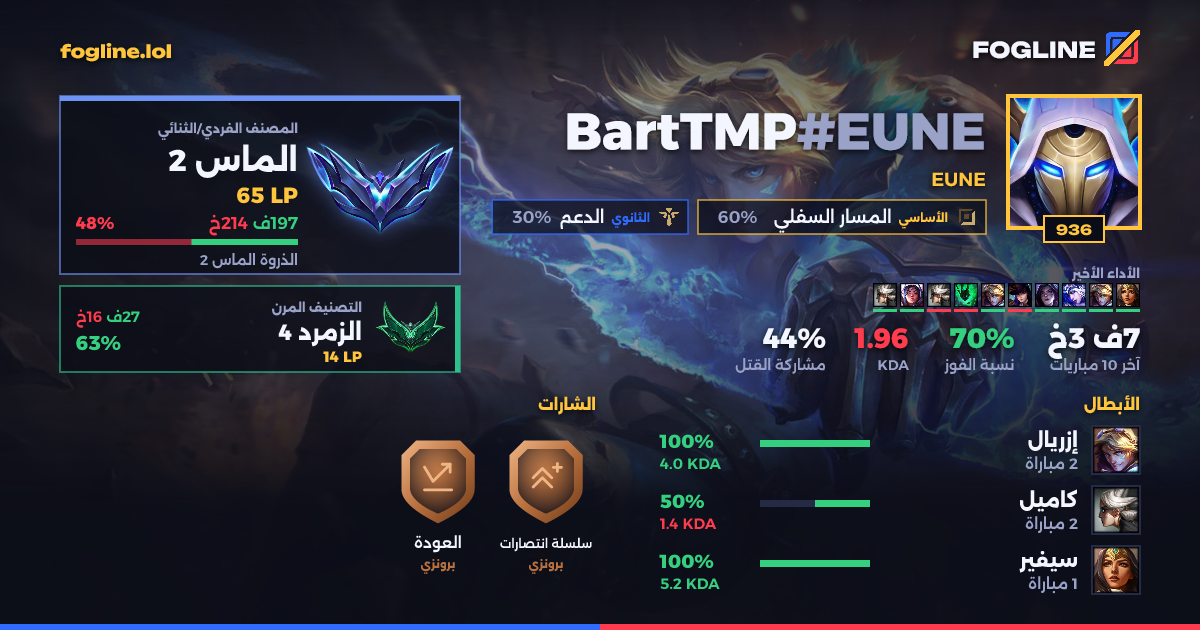 بطاقة المشاركة