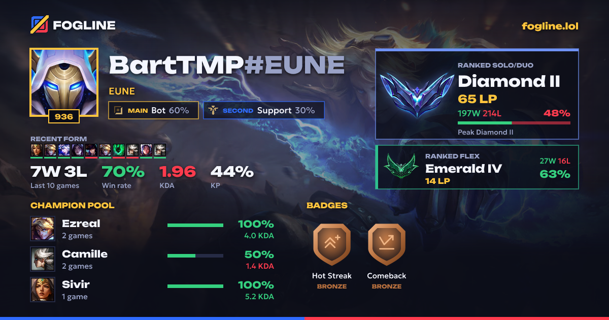 Share card