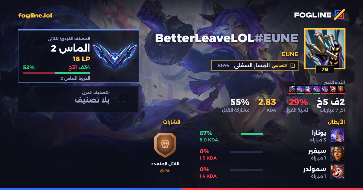 بطاقة المشاركة