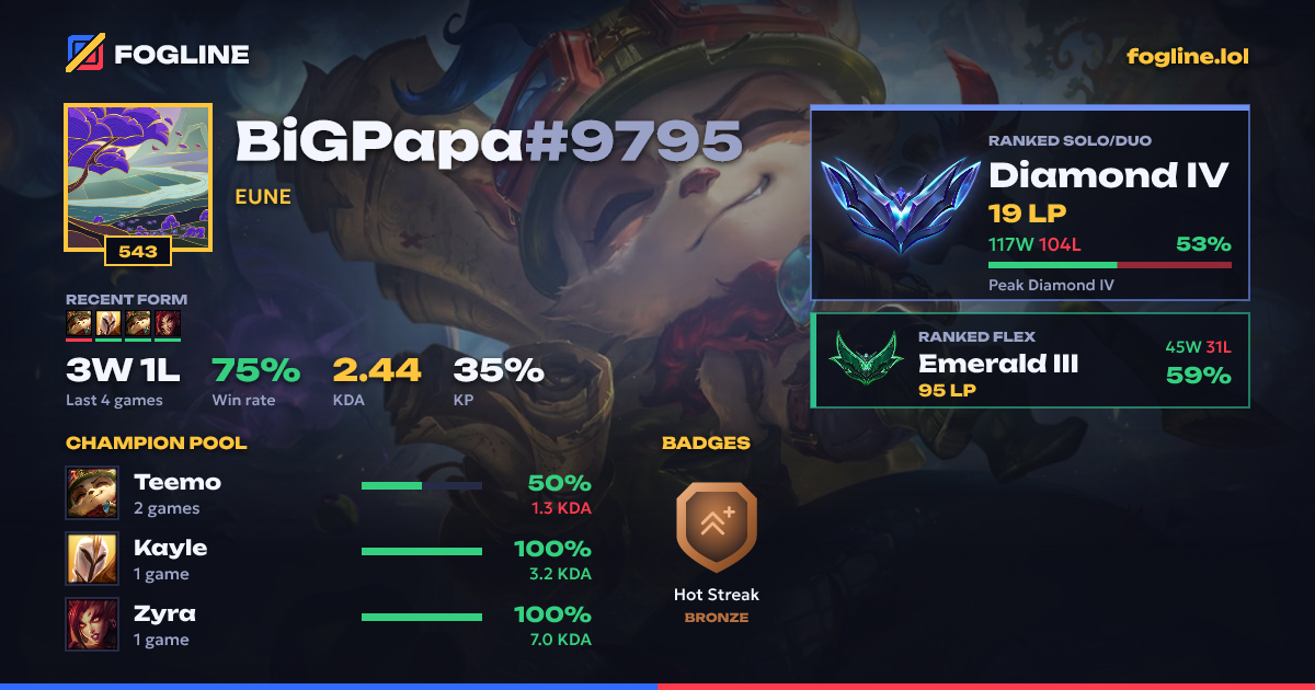 Share card