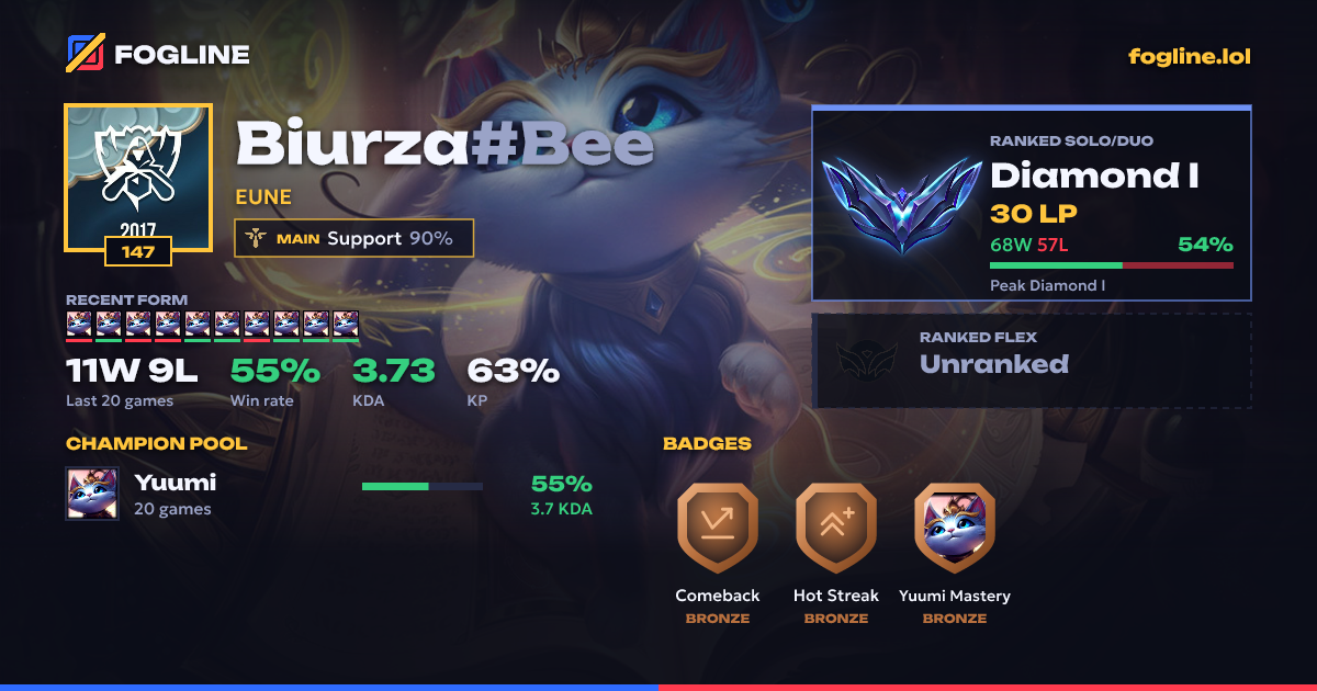 Share card
