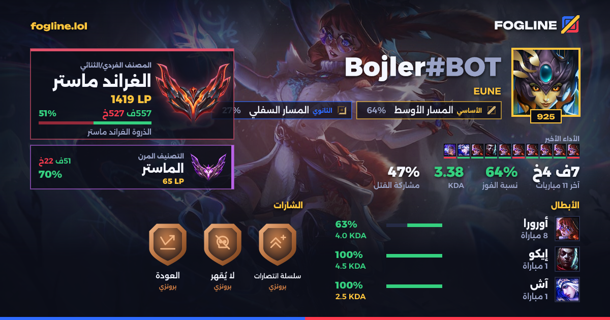 بطاقة المشاركة
