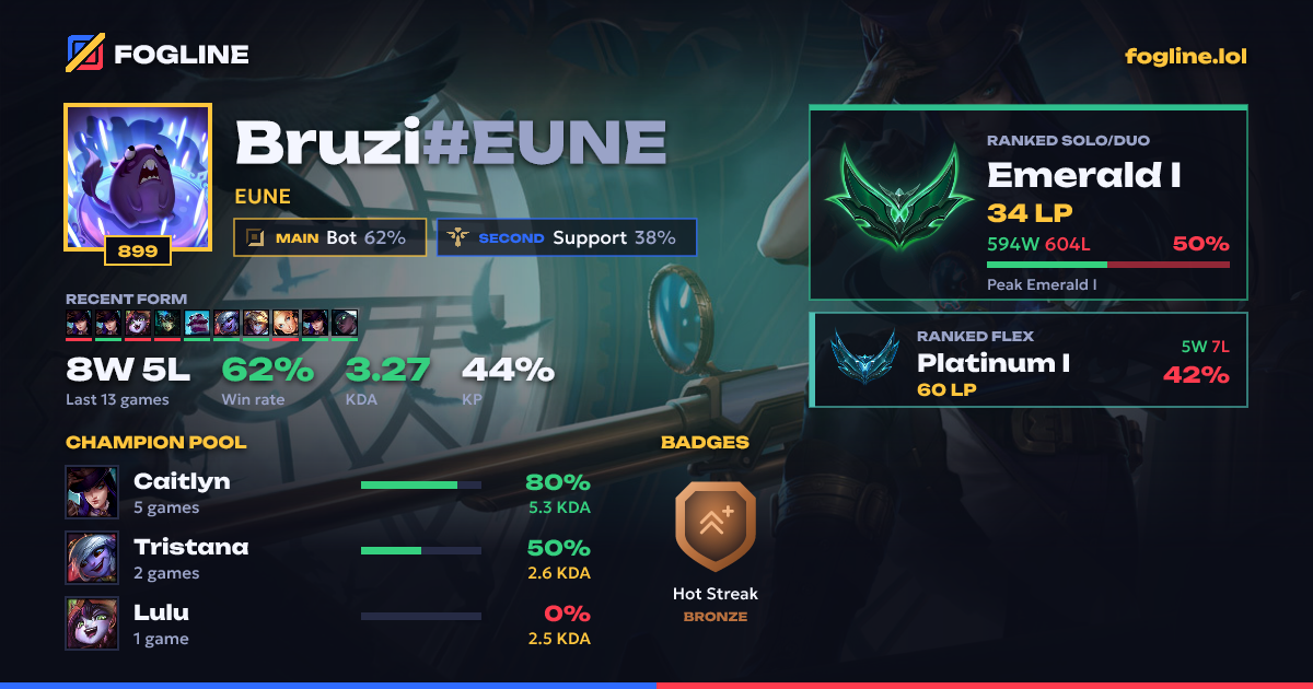 Share card