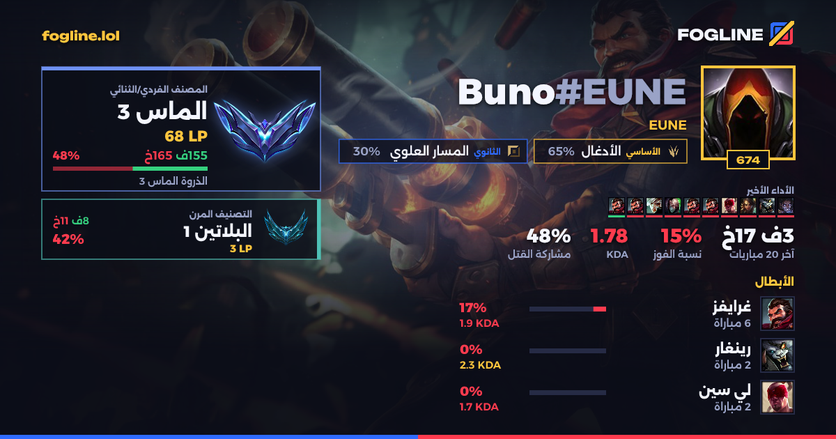 بطاقة المشاركة