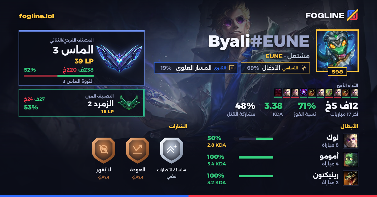 بطاقة المشاركة
