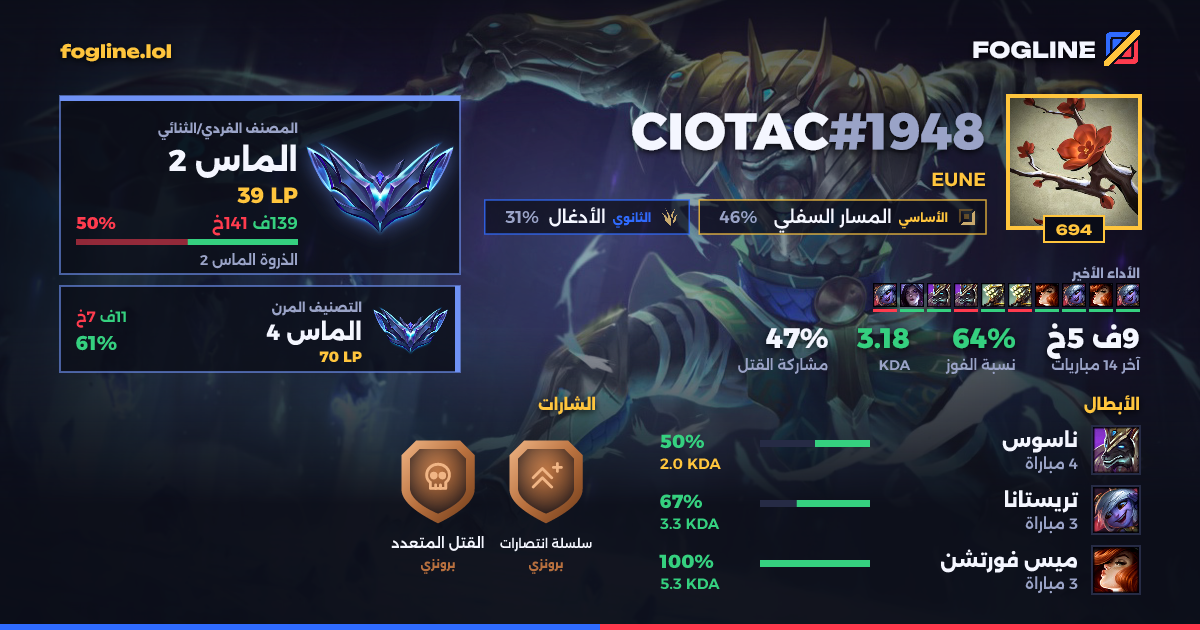 بطاقة المشاركة