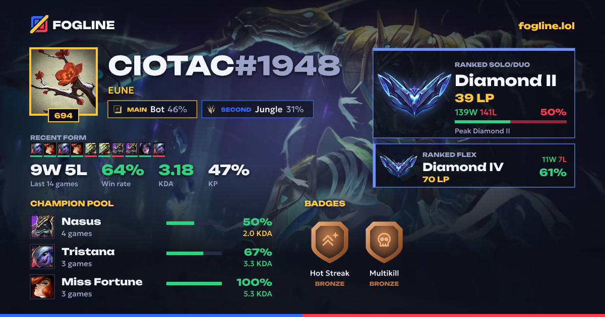Share card