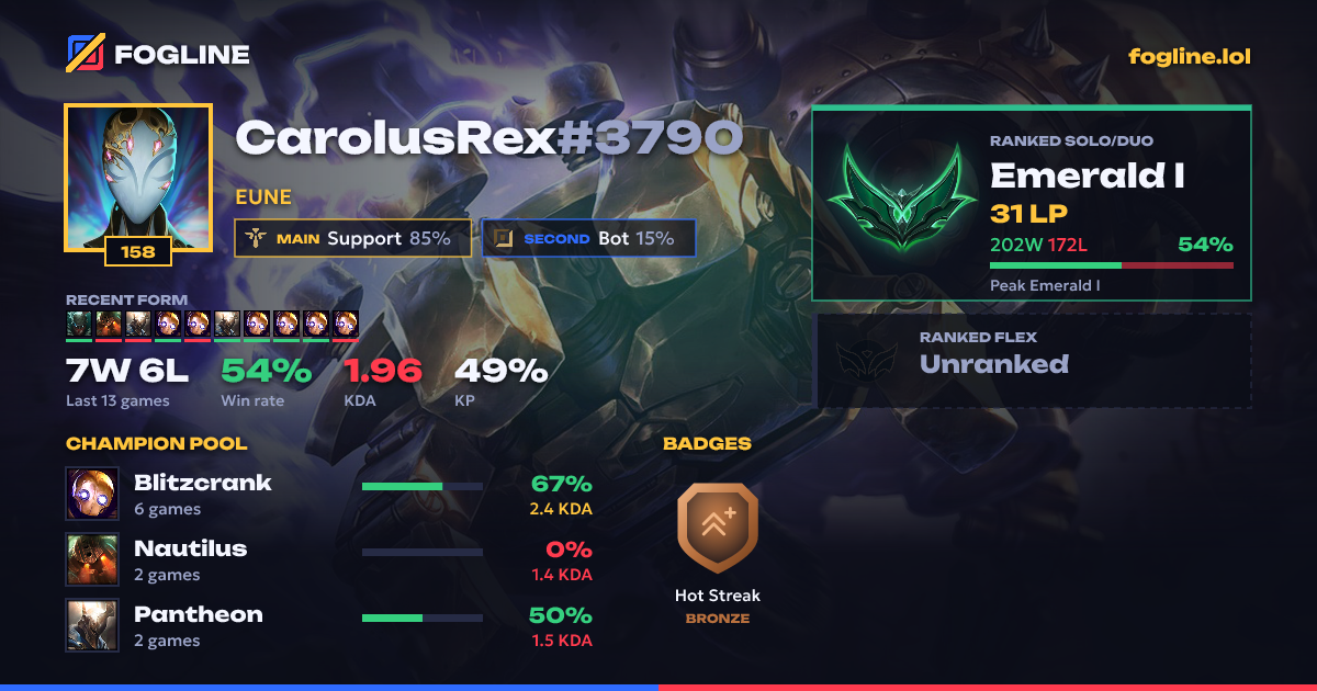 Share card