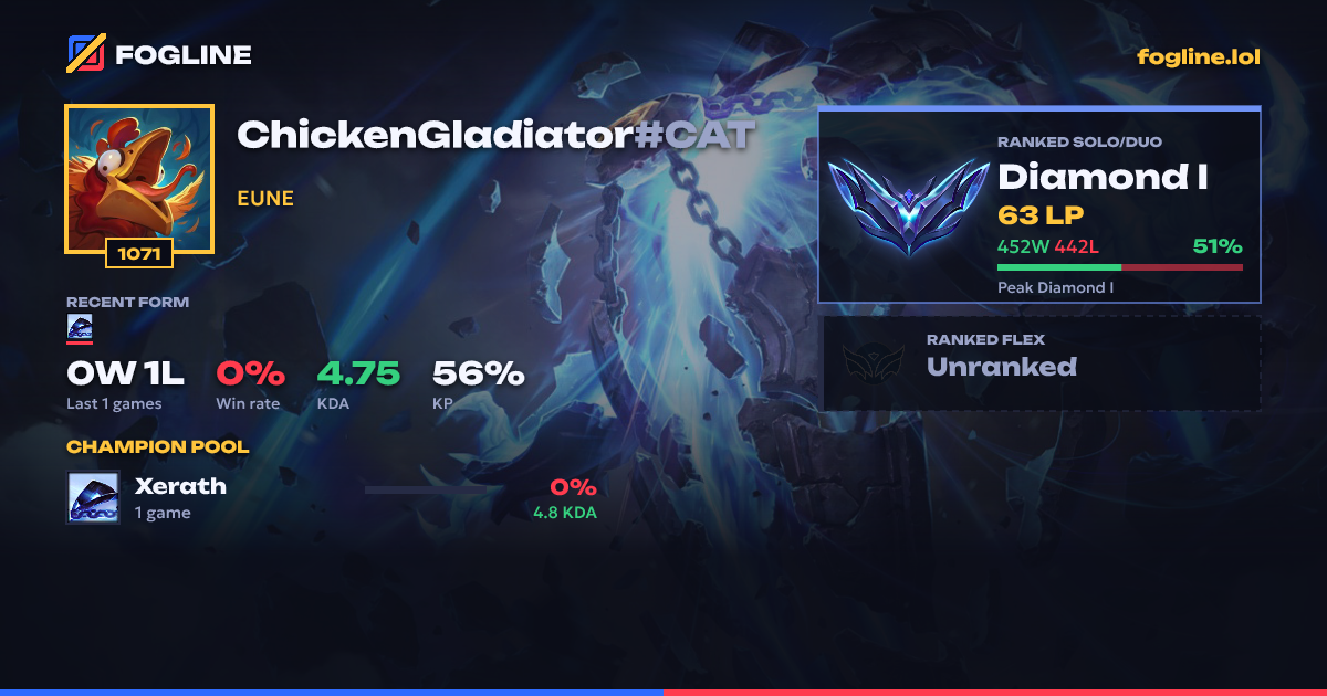 Share card